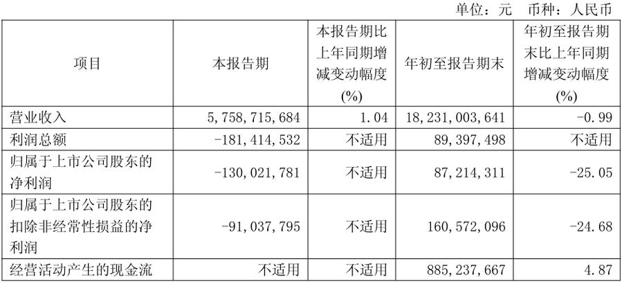 光明乳业投资分析报告