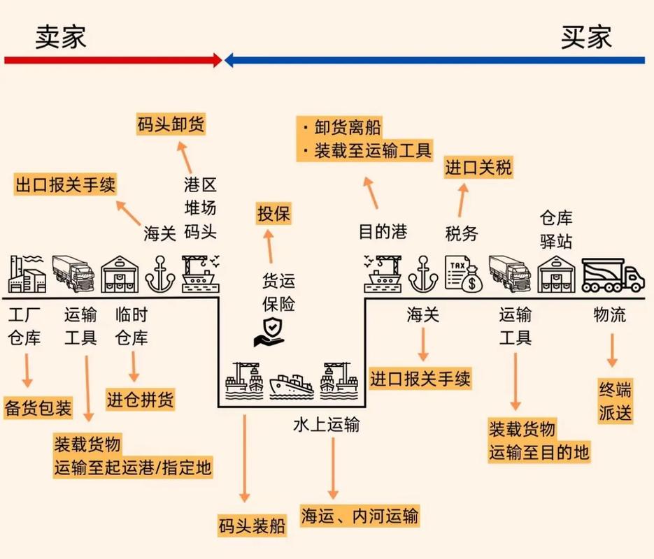 亚太地区贸易投资规则