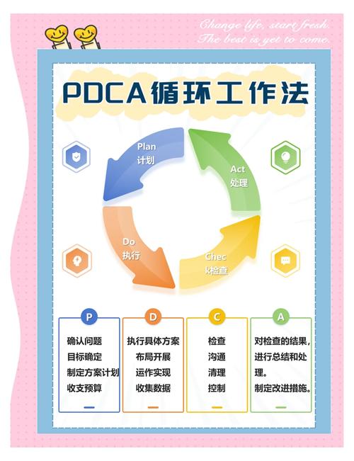 pdca培训 小站