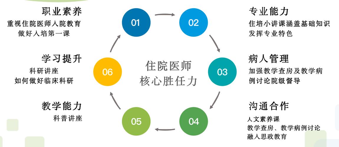 住院医师规范化培训管理平台