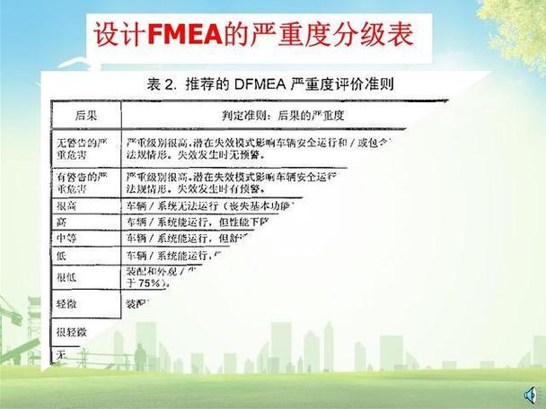 pfmea网络培训
