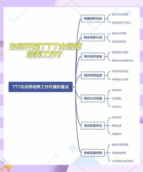 什么《ttt》培训
