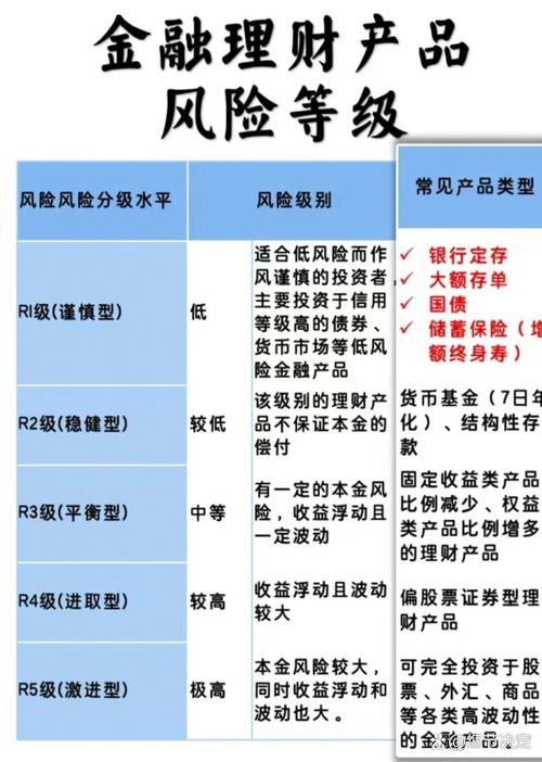 风险理财投资公司排名
