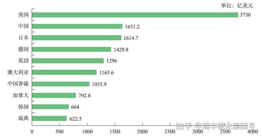 中国对外直接投资流量