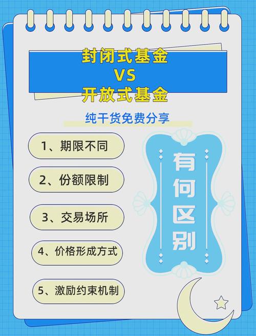 封闭式基金 投资价值