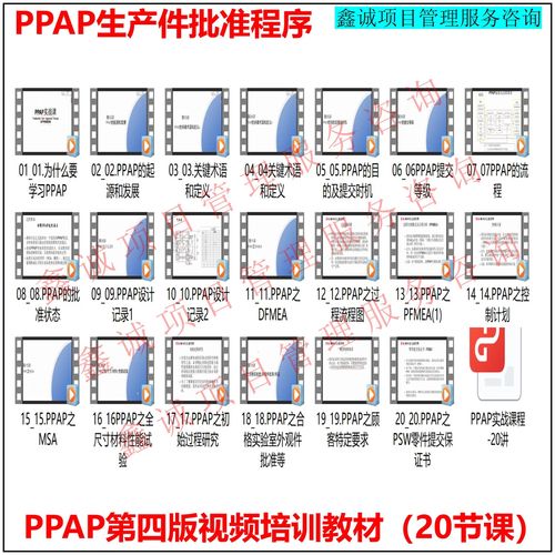 ppap 培训目的