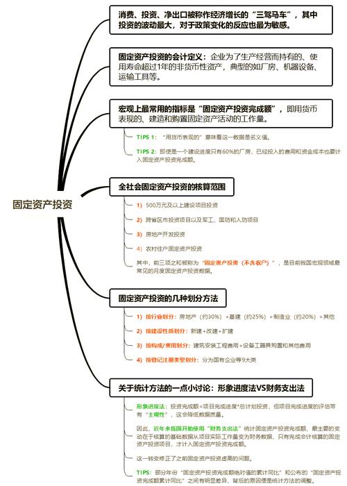 城市固定资产投资排名