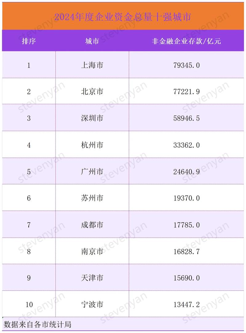 城市固定资产投资排名