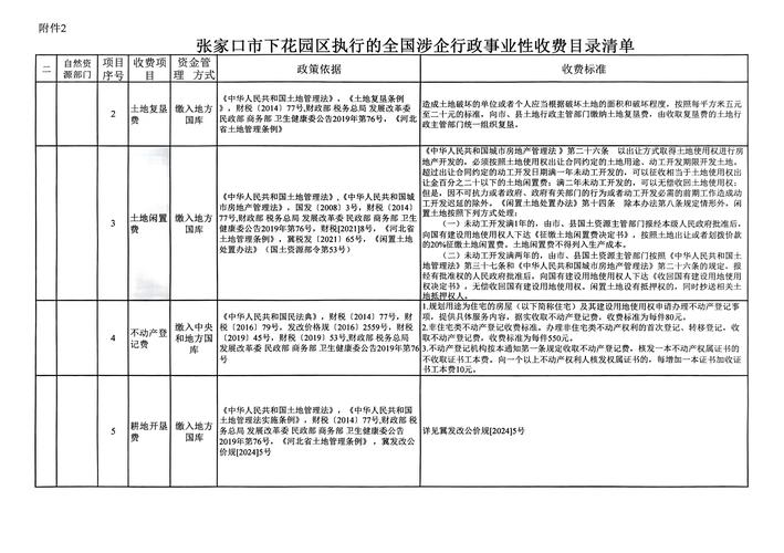 文化产业投资指导目录