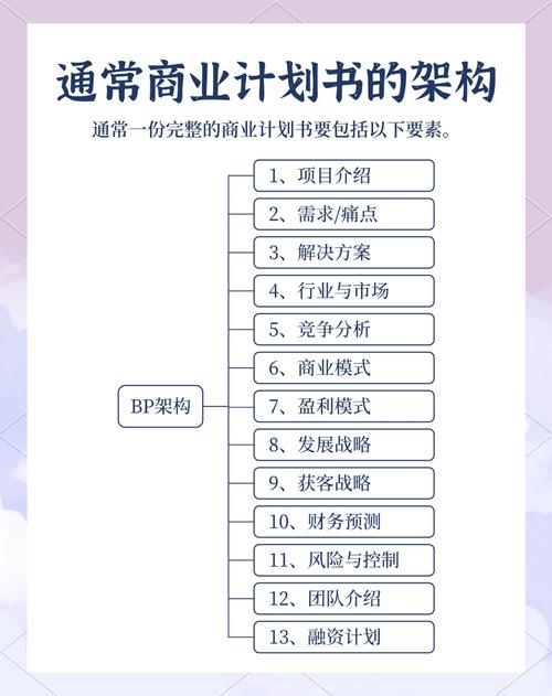 文化产业投资指导目录