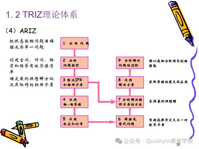triz培训 免费
