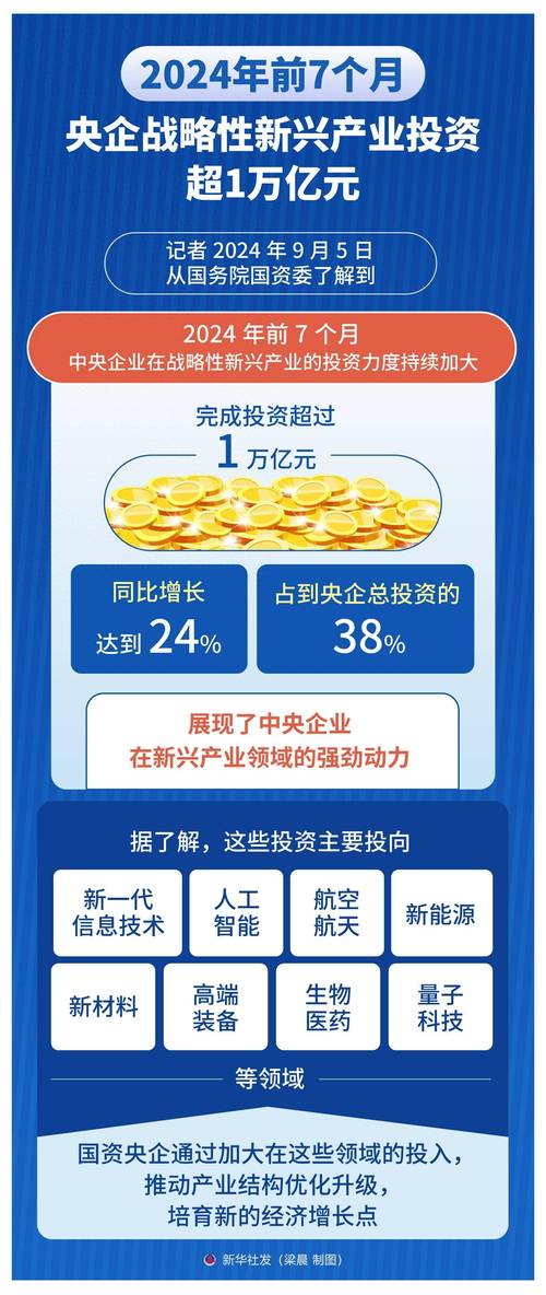 战略新兴产业投资基金