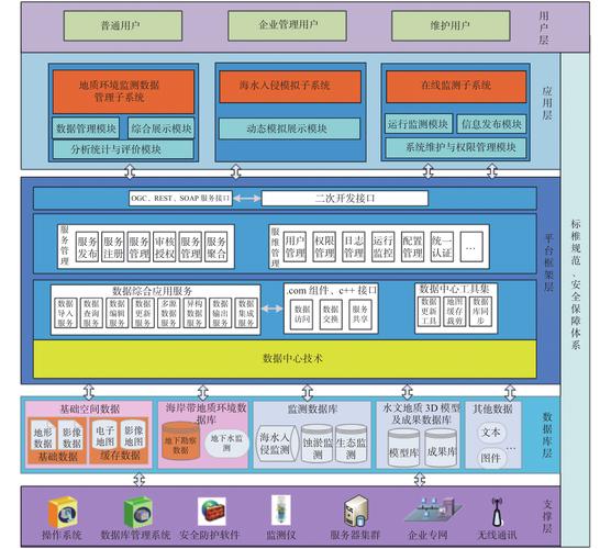 勘察设计行业管理信息系统