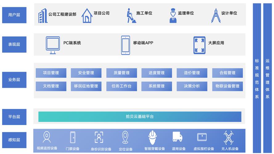 勘察设计行业管理信息系统