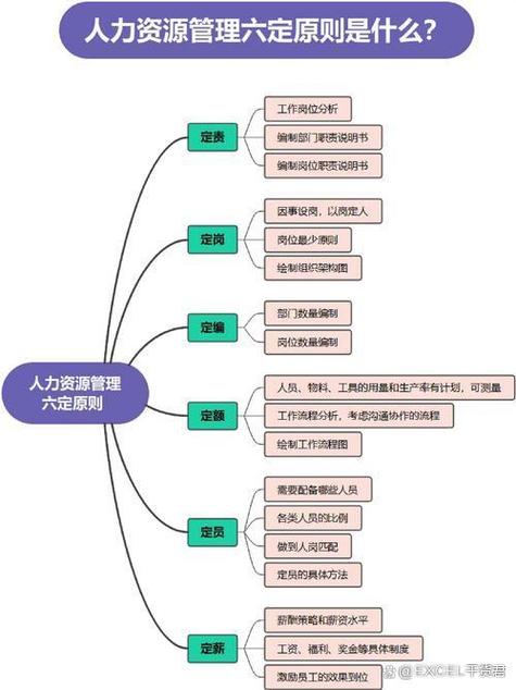 人力资源管理国内研究现状