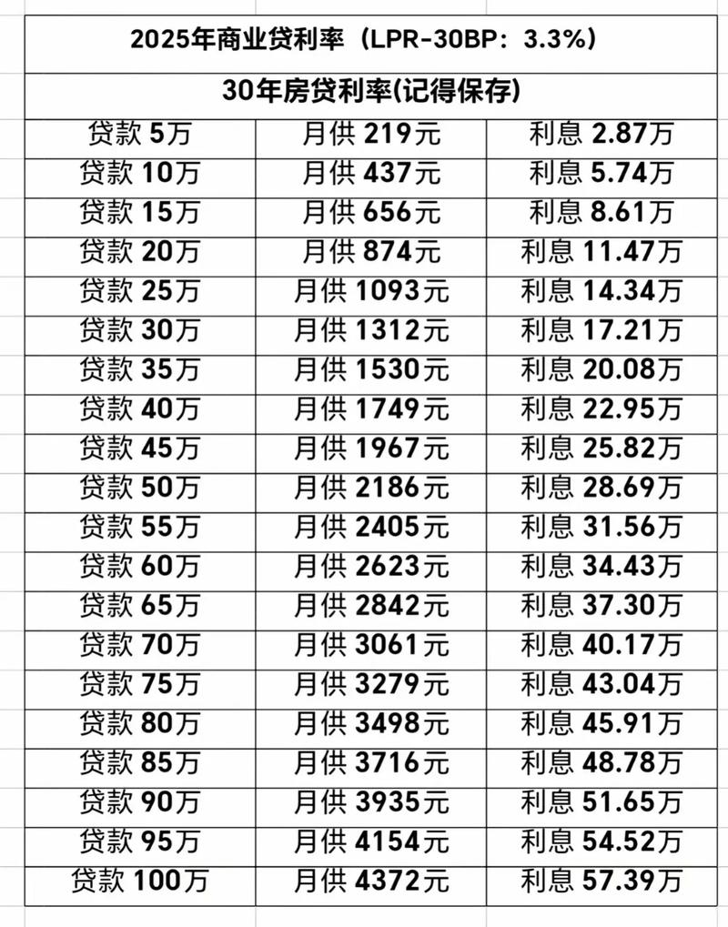 高利息投资与理财信息