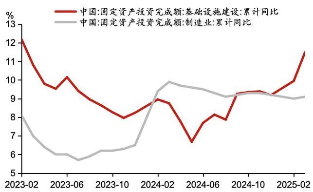 全国固定资产投资情况