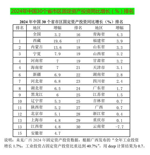 全国固定资产投资情况