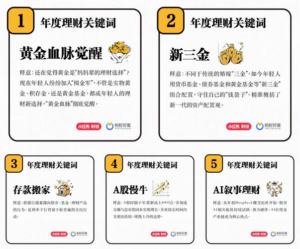 2025投资理财产品