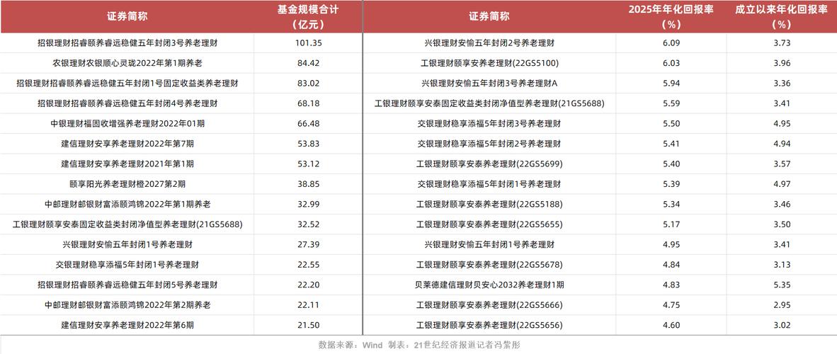 2025投资理财产品