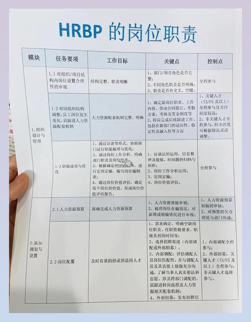 hrbp 培训材料