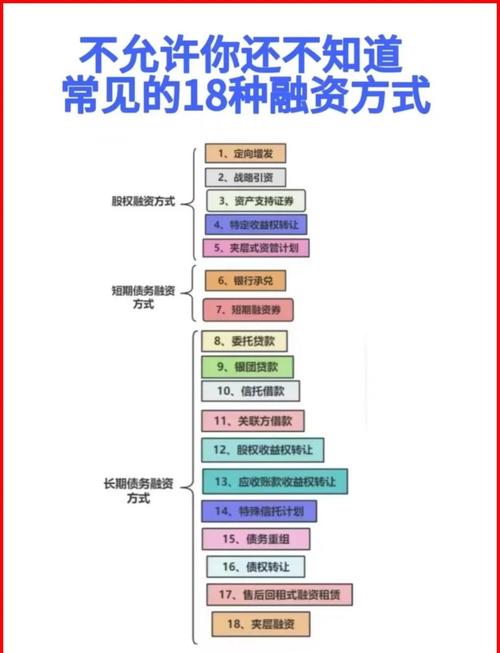 陆金所 定向委托投资