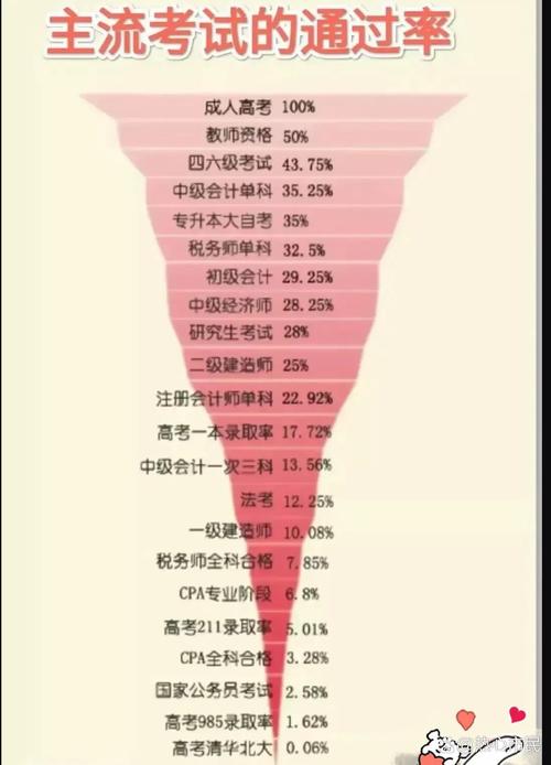 二级人力资源管理师通过率