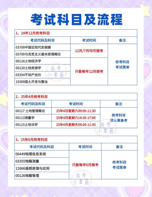 中国地质大学土地资源管理