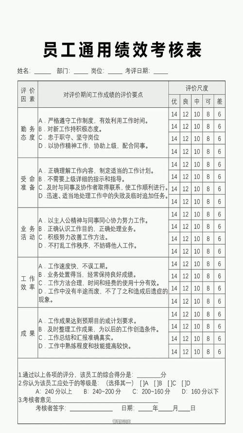 人力资源管理中的绩效考核