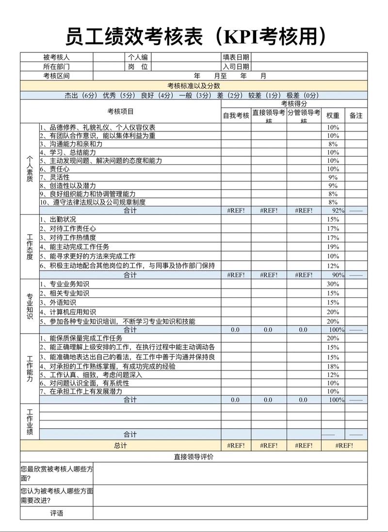 人力资源管理中的绩效考核