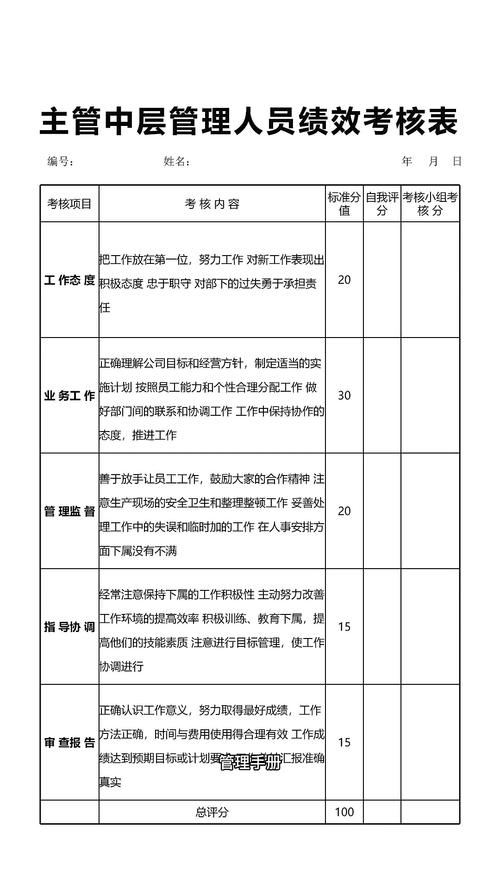 人力资源管理中的绩效考核