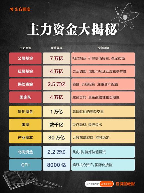 高收益投资与理财比较