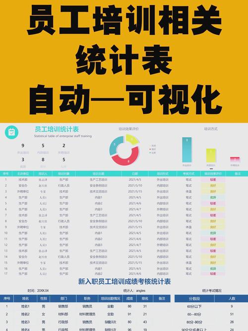 Excel报表培训