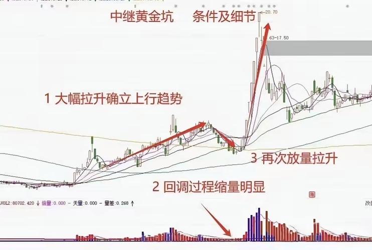 投资现金下降说明什么