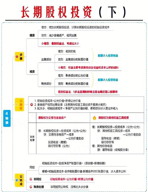 长期股权投资债务重组