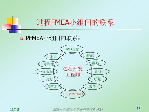 组织培训pfmea