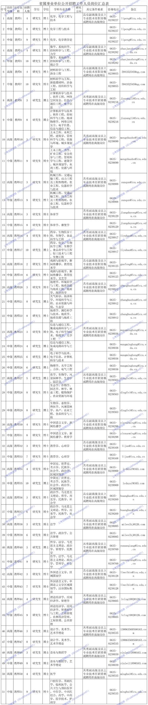 山东省人事人才管理信息网