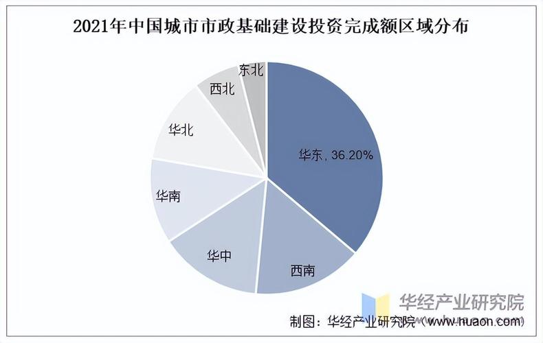 2025基础设施投资