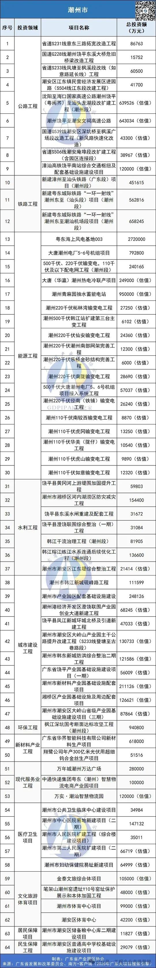 2025基础设施投资
