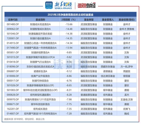 高息投资理财公司排名
