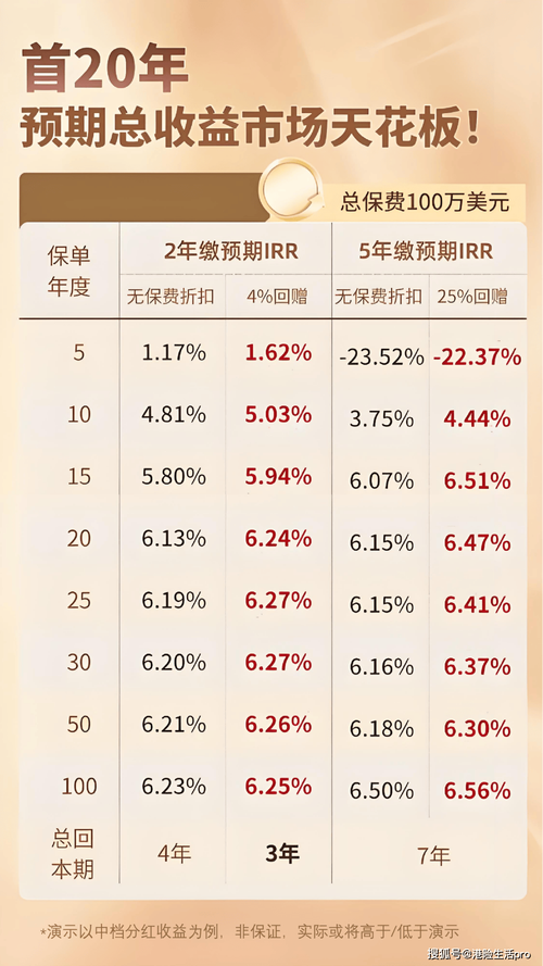 2010保险投资收益