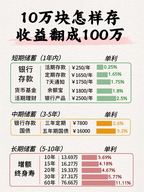 2010保险投资收益