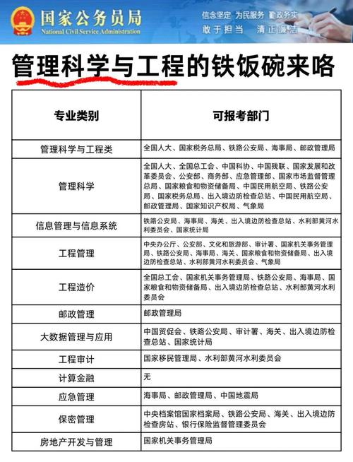 工程造价管理属于什么专业