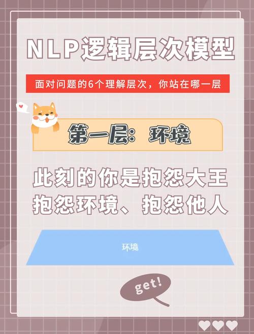nlp 培训 权威