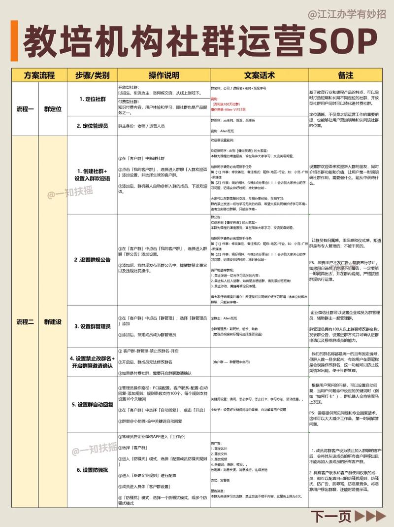 教育培训机构运营管理方案