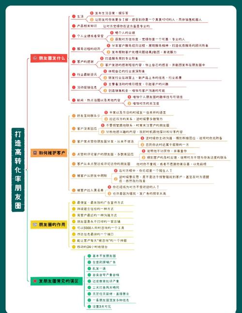 教育培训机构运营管理方案