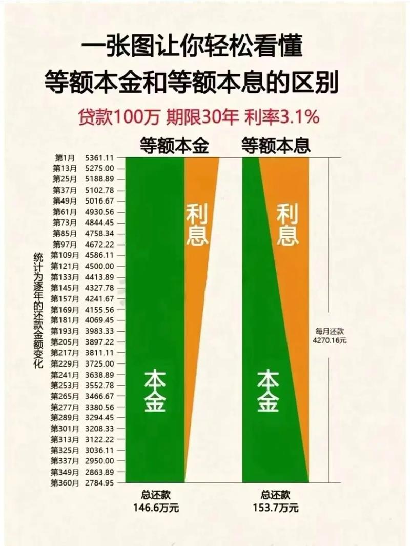 本息保障理财投资项目