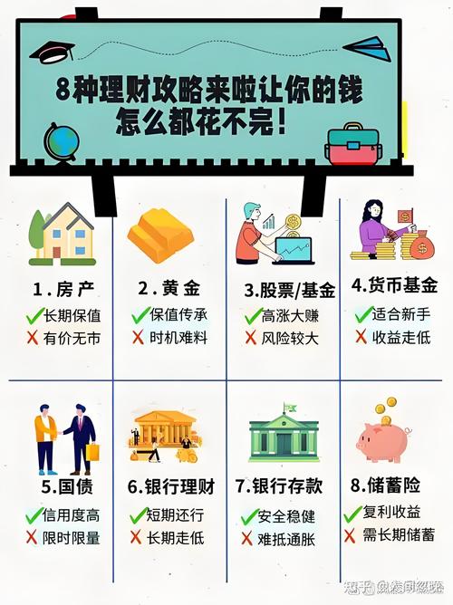 本息保障理财投资项目