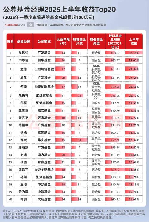 正确投资理财公司排名