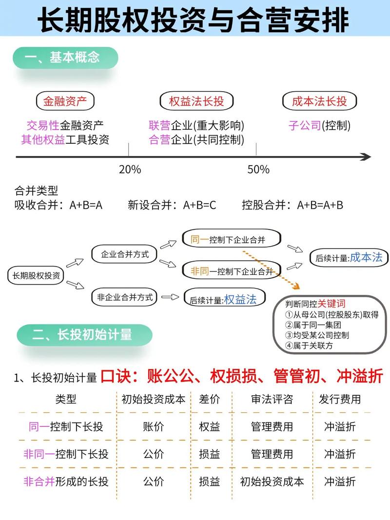 如何成立股权投资基金